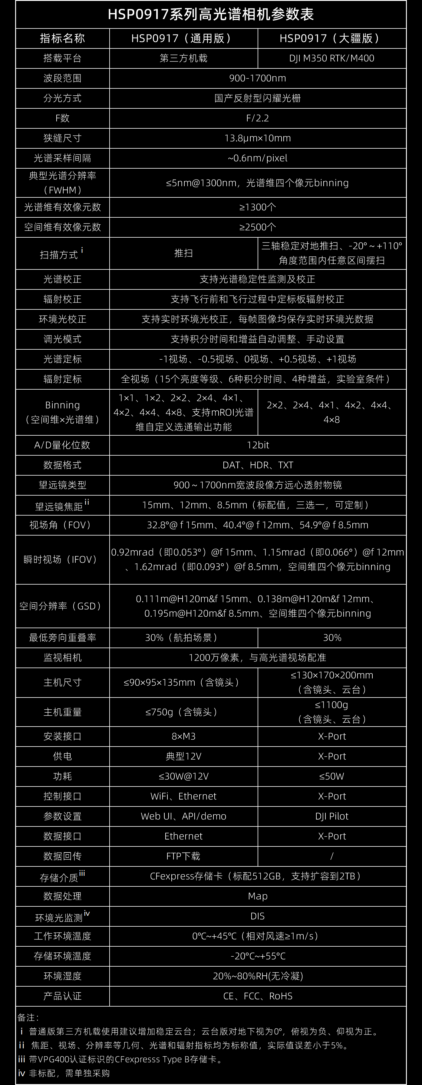 参数表-0204.png